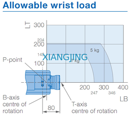 AR900 usou o robô de Yaskawa para o robô de soldadura do braço da carga útil 927mm dos soldadores 7kg do arco