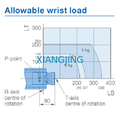 Robô da mão de YASKAWA AR700 segundo para a carga útil dos soldadores 8kg do arco